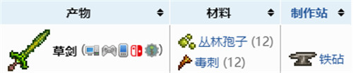 泰拉瑞亚草剑合成有什么合成条件-泰拉瑞亚草剑合成合成方法一览