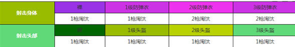 和平精英短管霰弹枪只有沙漠才有吗-和平精英哪个地图刷短管霰弹枪