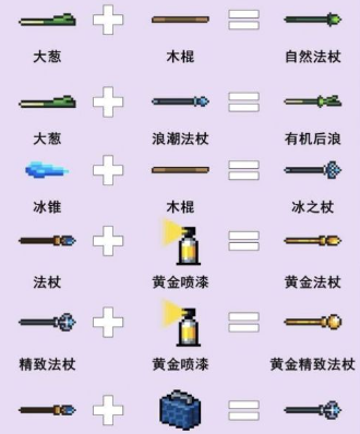 元气骑士所有融合武器合成表-元气骑士合成表大全介绍