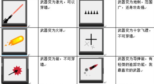 弓箭手大作战全技能数据介绍-弓箭手大作战技能图鉴大全