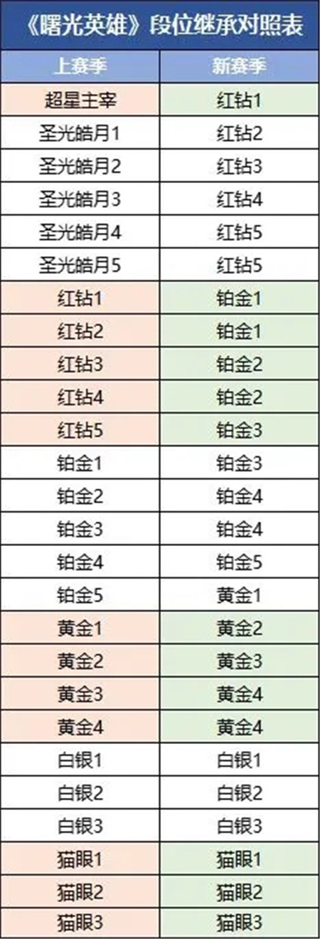 曙光英雄S2新赛季活动有那些-曙光英雄S2新赛季活动介绍