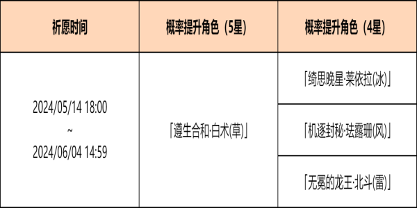 原神余火变相祈愿活动是什么-原神余火变相祈愿活动介绍