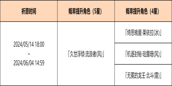 原神余火变相祈愿活动是什么-原神余火变相祈愿活动介绍