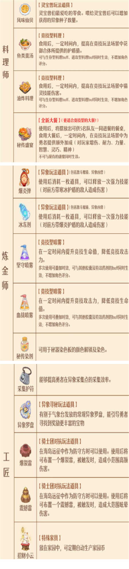 森之国度手艺秘传器什么时间上线