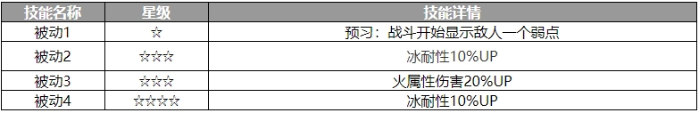 歧路旅人大陆的霸者佩雷代尔怎么样-歧路旅人大陆的霸者佩雷代尔角色详情一览