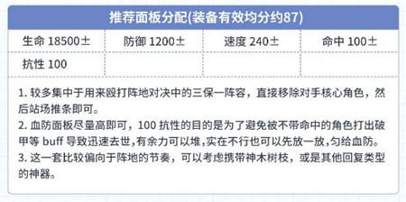 第七史诗5星寒气属性精灵师碧儿姬达怎么样