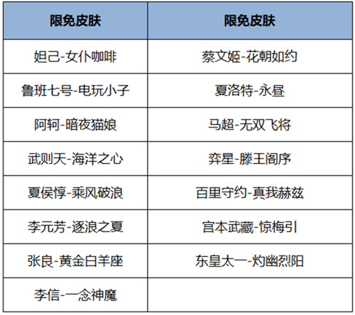 王者荣耀2024端午节限免皮肤有哪些-王者荣耀2024端午节限免皮肤汇总