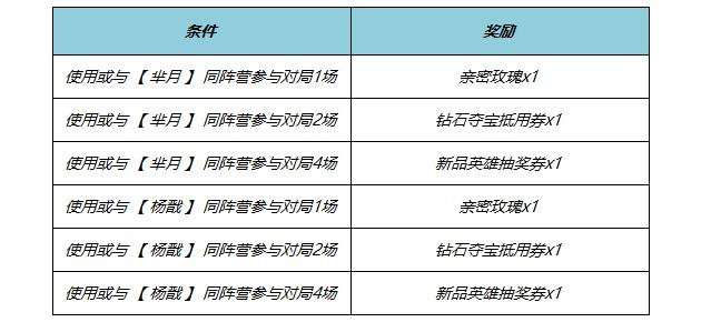 王者荣耀2024端午节活动怎么玩-王者荣耀2024端午节活动介绍