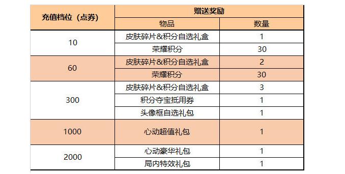 王者荣耀2024端午节活动怎么玩-王者荣耀2024端午节活动介绍