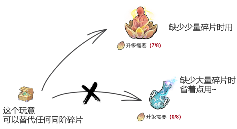 弑神斩仙新手前期活动怎么玩-弑神斩仙新手前期活动玩法攻略