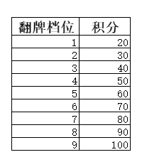 弑神斩仙新手前期活动怎么玩-弑神斩仙新手前期活动玩法攻略