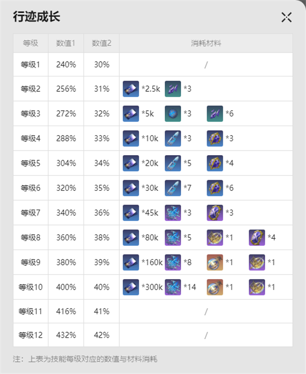 崩坏星穹铁道波提欧值得抽吗-崩坏星穹铁道波提欧抽取建议