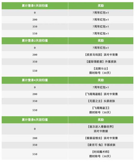 香肠派对SS16出发重返肠岛计划活动怎么玩