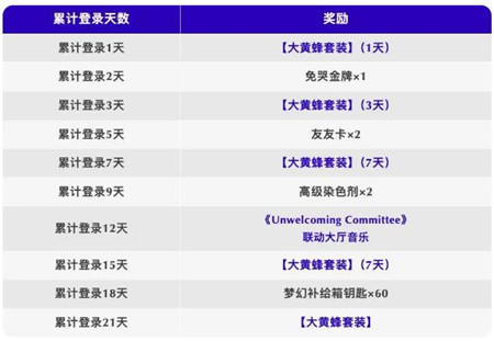 香肠派对变形金刚联动活动有哪些