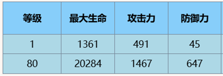 尘白禁区茉莉安雨燕角色怎么样