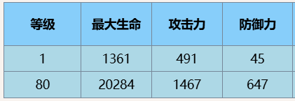 尘白禁区茉莉安雨燕怎么样-尘白禁区茉莉安·雨燕技能属性一览