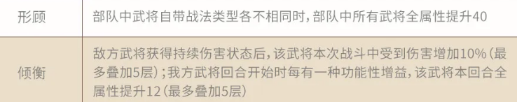 三国志战略版倾横阵容怎么搭配-三国志战略版倾横阵容搭配攻略