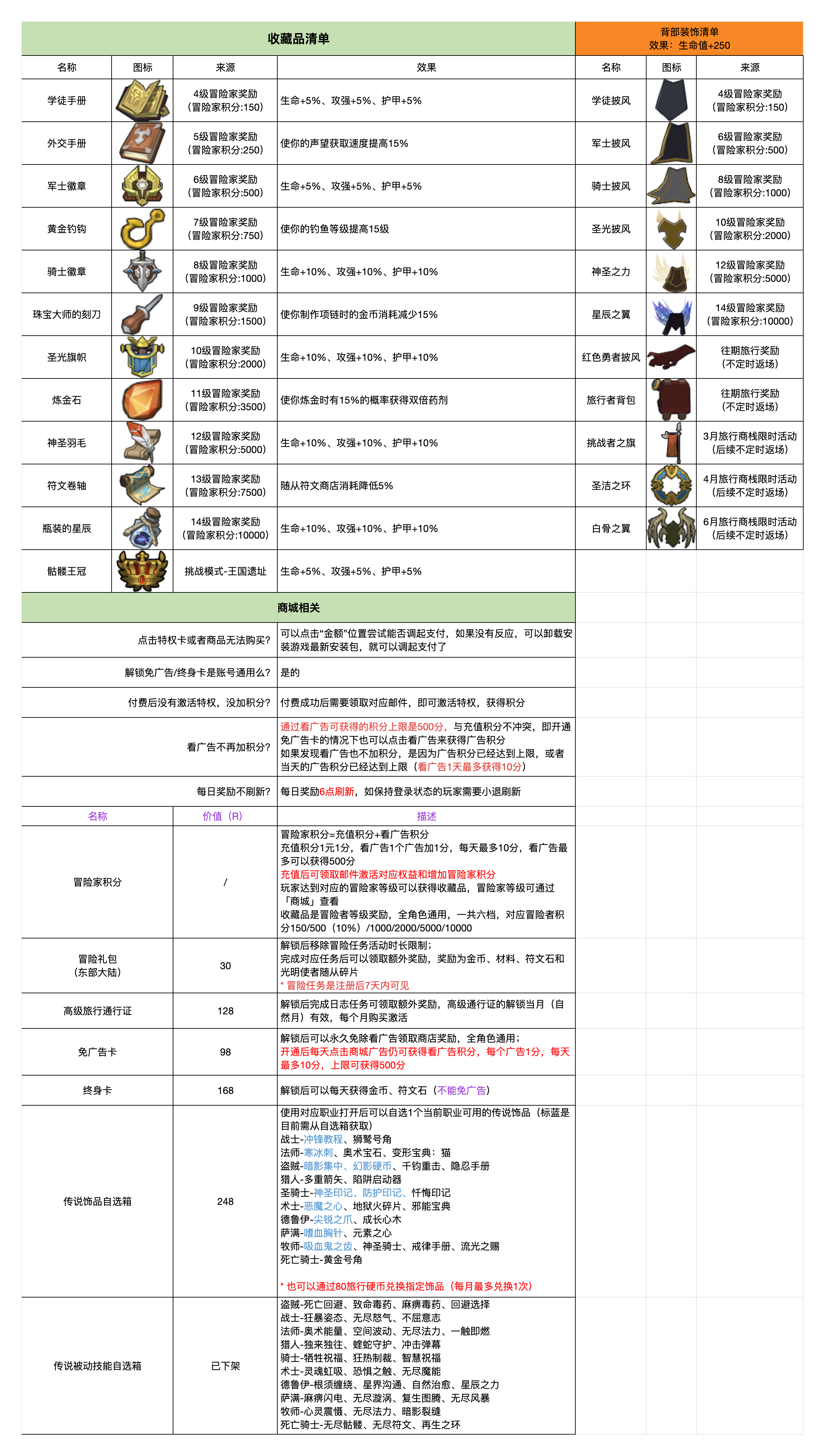 异世界勇者萌新怎么快速上手-异世界勇者萌新快速上手指南