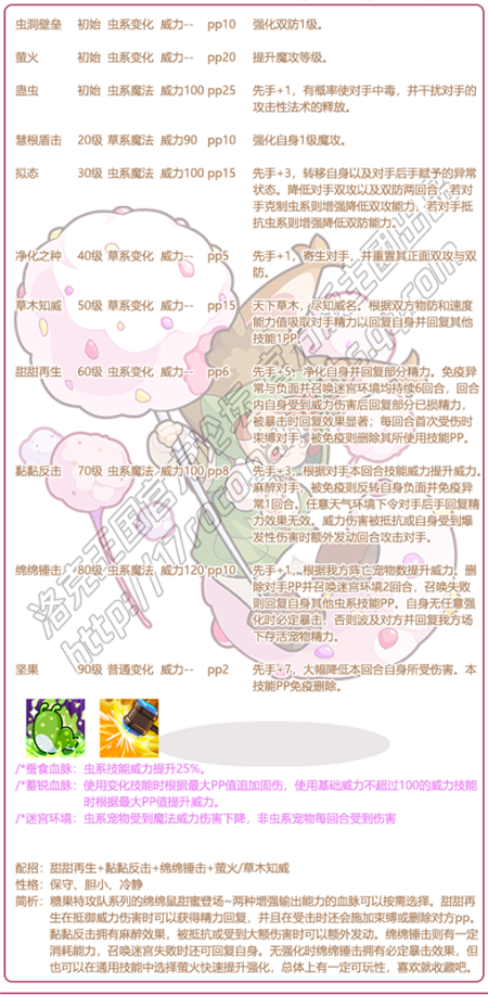 洛克王国绵綿鼠技能怎么样