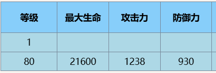 尘白禁区恩雅羽蜕技能是什么-尘白禁区恩雅羽蜕技能介绍