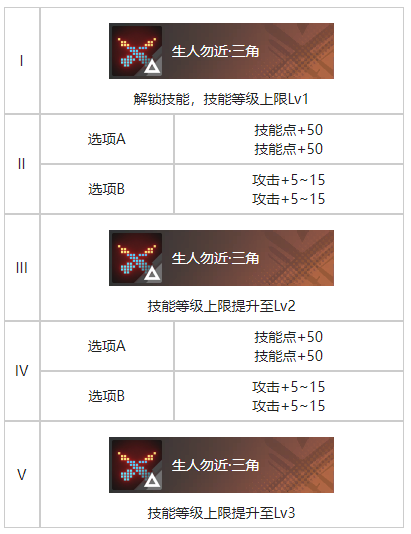 白荆回廊家烙痕有什么效果-白荆回廊家烙痕效果介绍